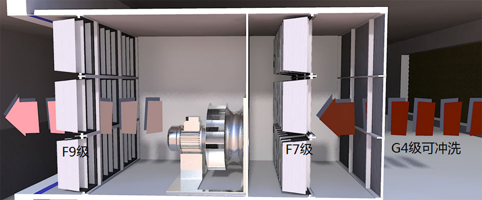 三層正壓空氣過濾器機組示意圖